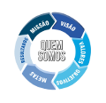 quemsomas120